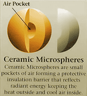Ceramic Microspheres